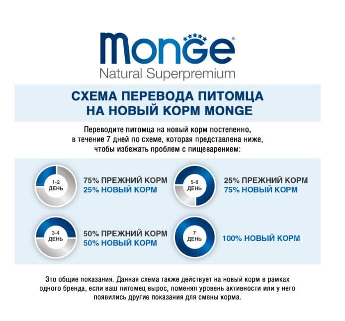 Сухой корм для кошек Monge Cat Monoprotein Sterilized (форель)