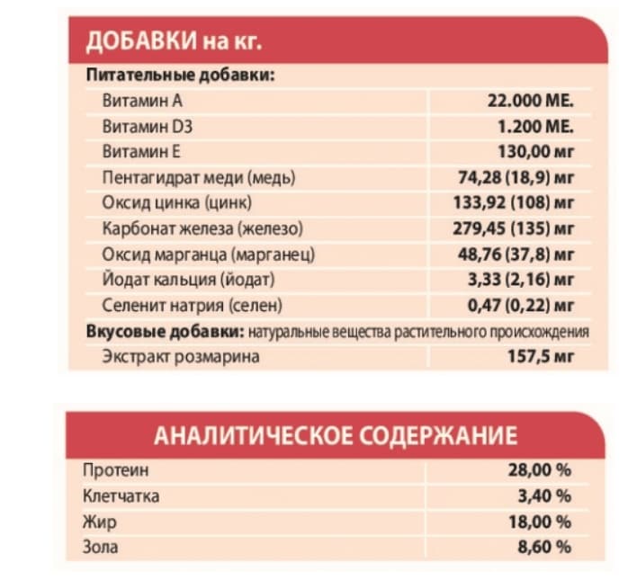 Рацион для собак Сухой корм для собак Unica Natura Unico Mini (Оленина, рис, морковь)