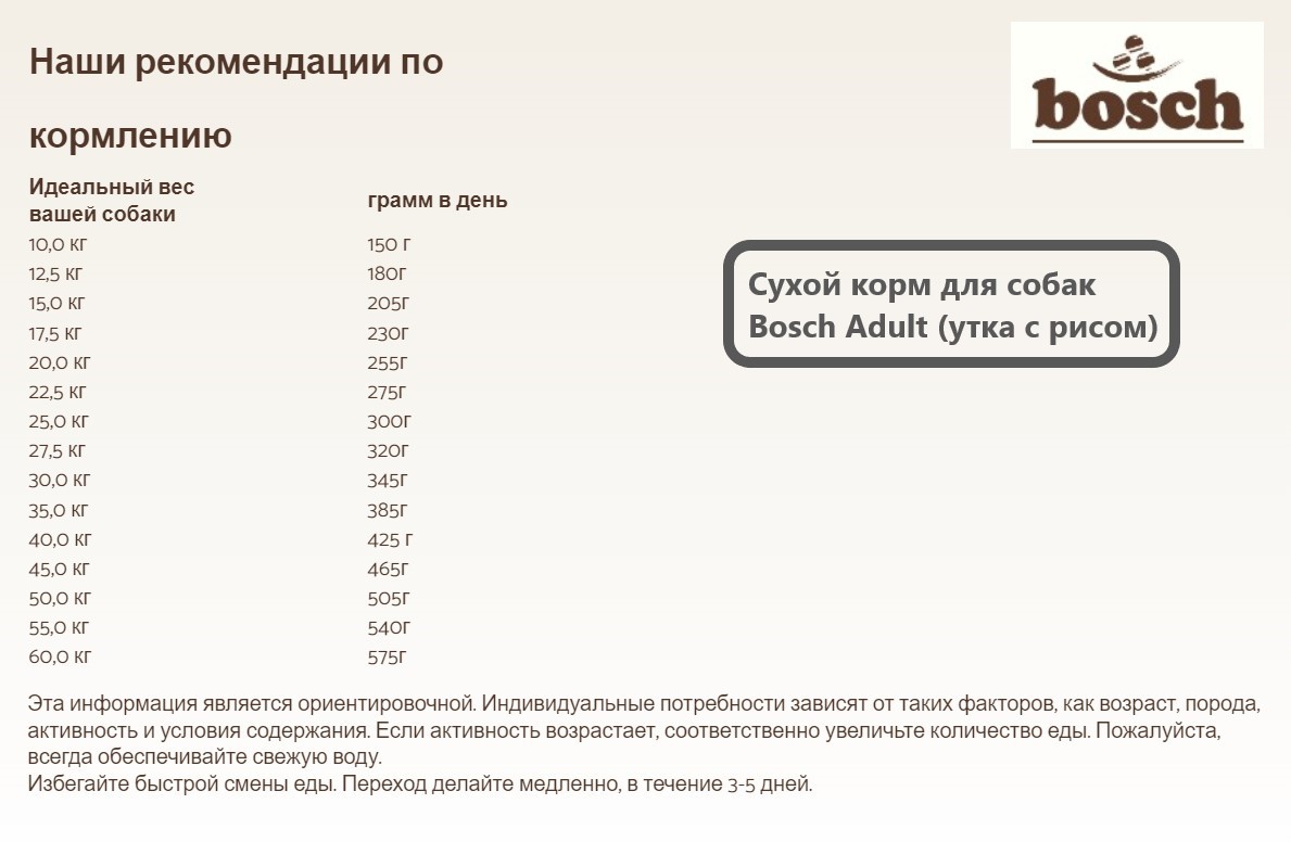 Еда для собак Bosch Adult (утка с рисом)