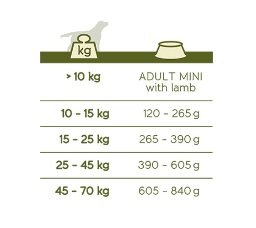 Каталог Сухой корм для собак Happy Life (ягненок) для собак