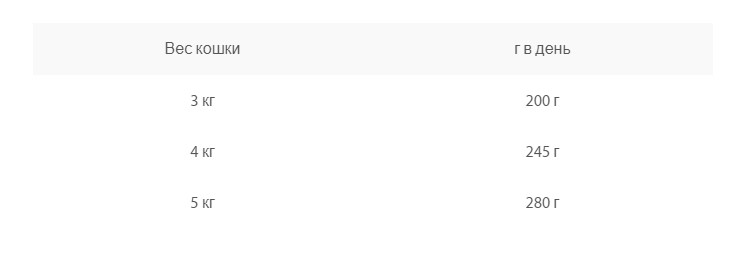 Консервы Animonda Vom Feinsten Adult (сердце индейки) 