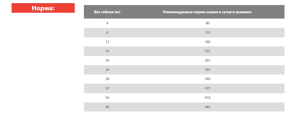 Каталог Сухой корм для собак Blitz Holistic Senior Dog (индейка, лосось) для собак