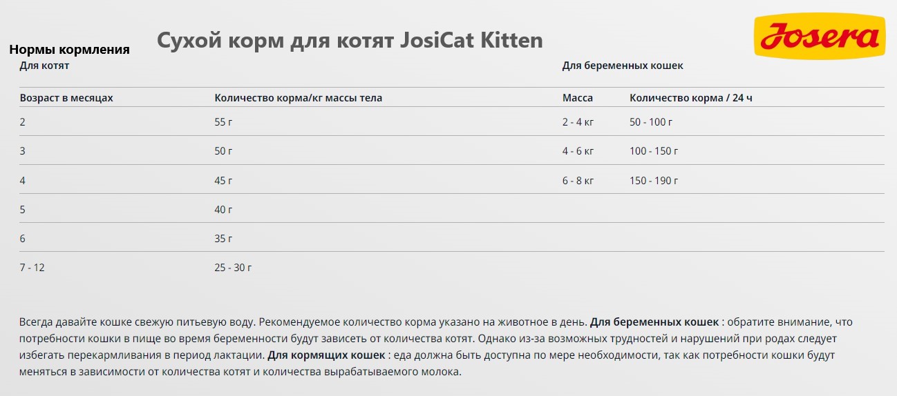 Сухой корм для котят JosiCat Kitten