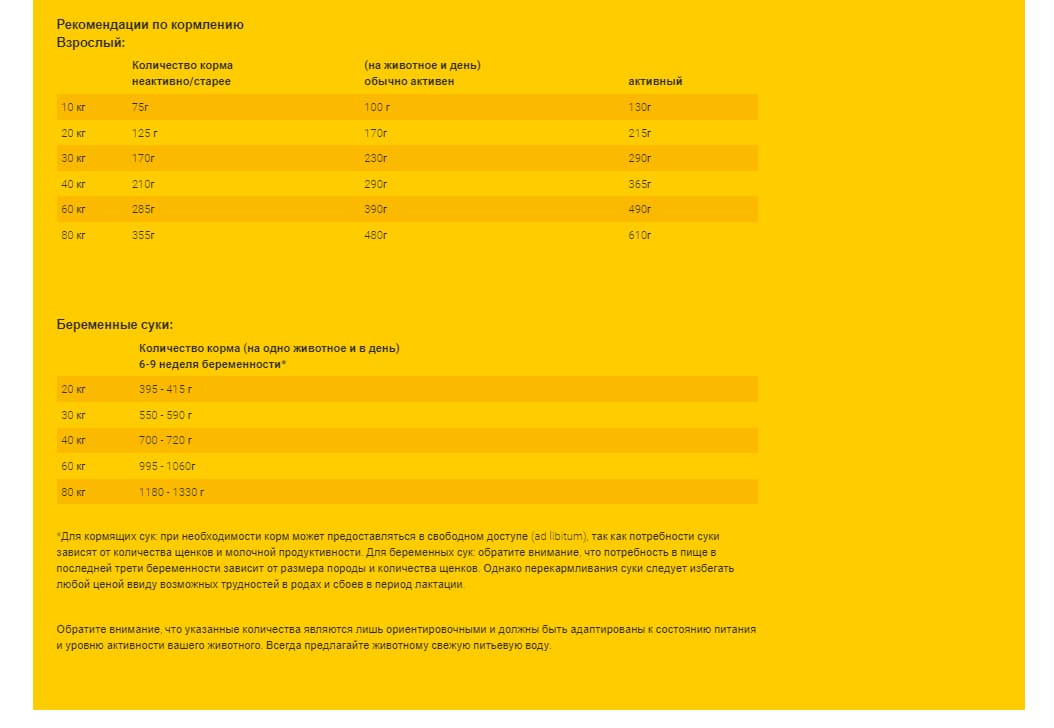 Еда для собак Josera High Energy 15 кг