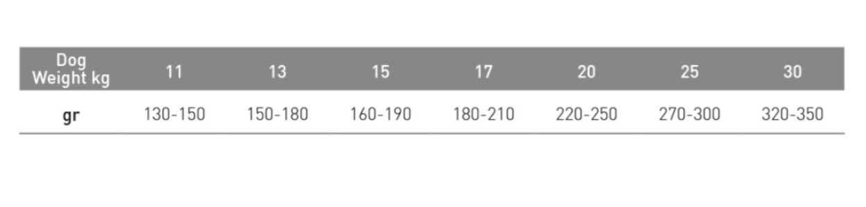 Каталог Сухой корм для собак EXCLUSION Monoprotein Noble Grain Adult Small (ягненок) для собак