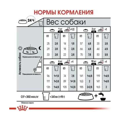 Еда для собак Сухой корм для собак Royal Canin Mini Relax