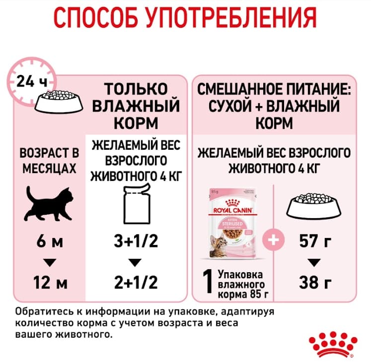 Паучи для котят Royal Canin Kitten Sterilized в соусе 