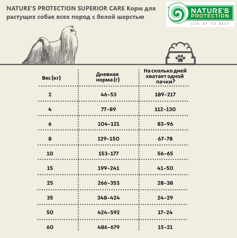 Каталог Сухой корм для щенков Nature's Protection WHITE DOGS JUNIOR ALL BREEDS SALMON для собак