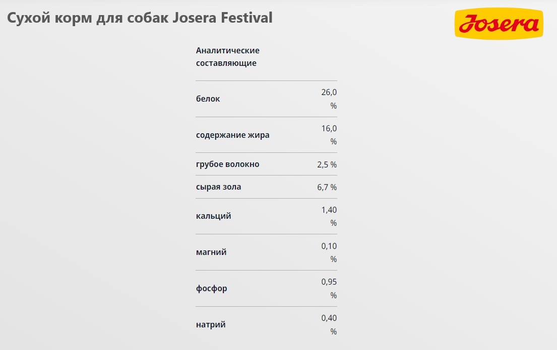 Еда для собак Josera Festival
