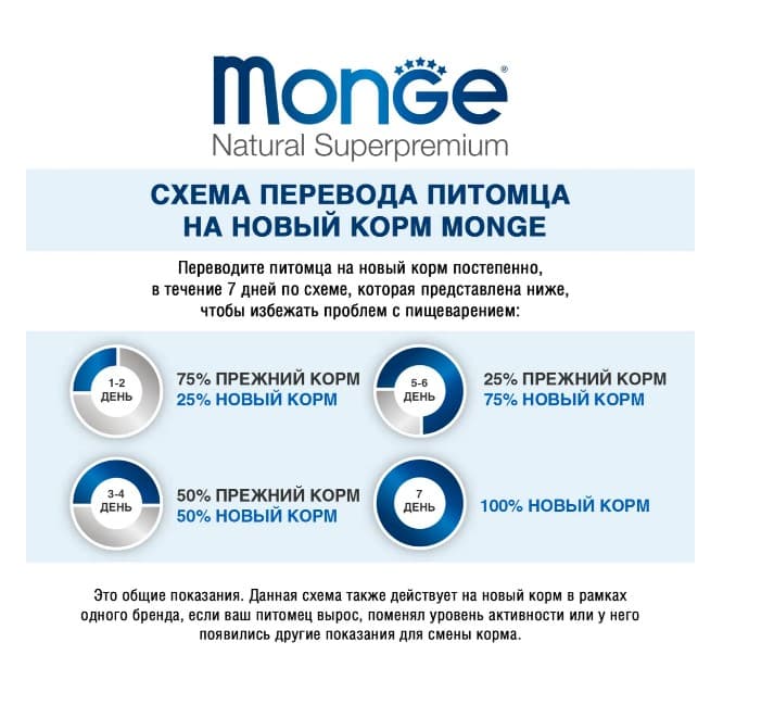 Каталог Сухой корм для щенков Monge Speciality Puppy & Junior All Breeds (ягнёнок и рис) для собак