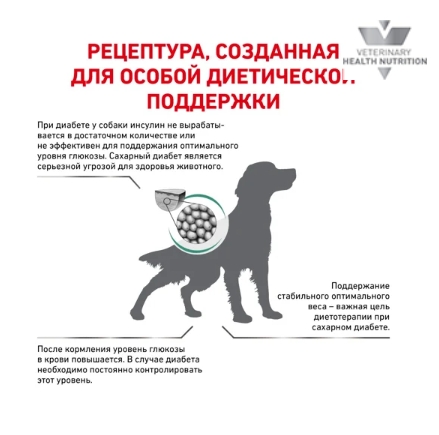 Ветеринарный корм для собак Сухой корм для собак Royal Canin Diabetic Canine