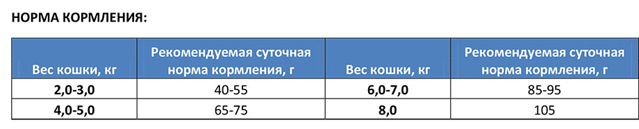 Сухой корм для кошек Bosch Sanabelle No Grain (беззерновой) для кошек с чувствительным пищеварением