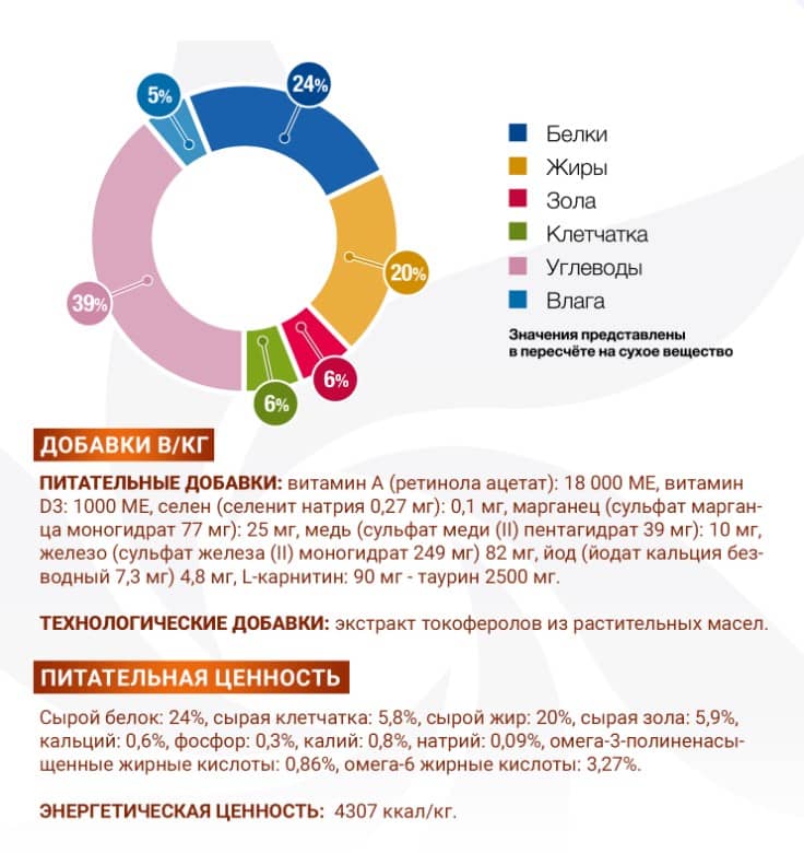 Корм для кошек Monge VetSolution Renal Cat