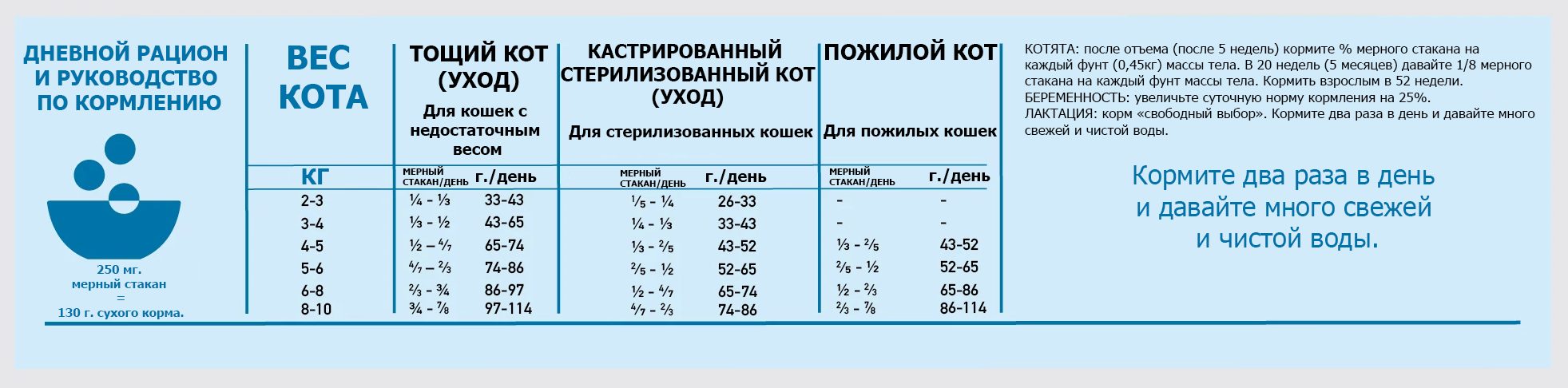 Корм для кошек всех возростов ORIJEN SIX FISH