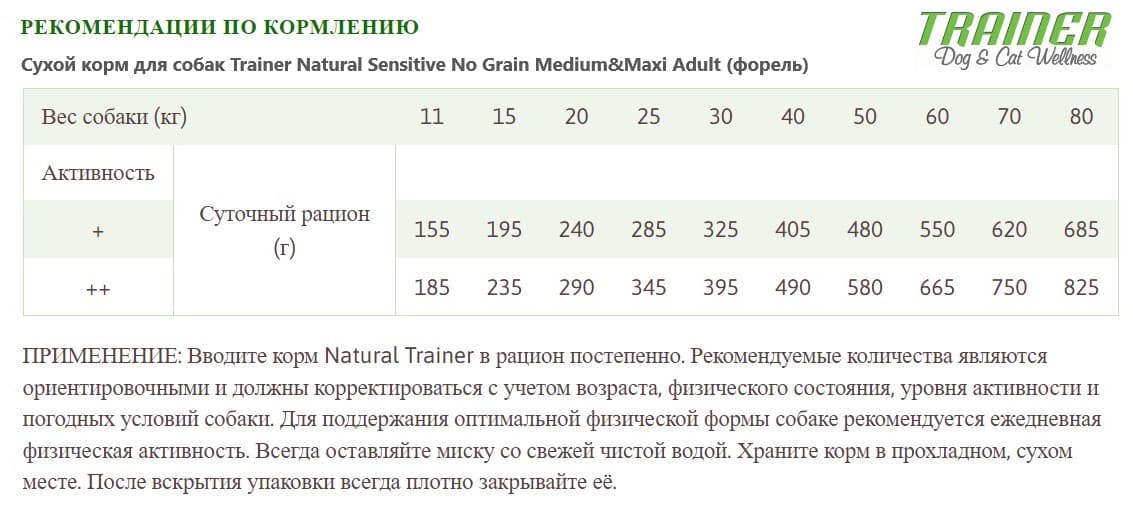 Пища для собак Trainer Natural Sensitive No Grain Medium&Maxi Adult (форель)