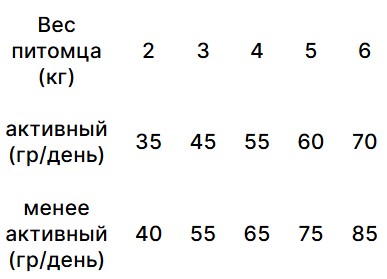 Сухой корм для кошек Trovet Plus Hypoallergenic Sterilised Vet Diet Adult (лосось)