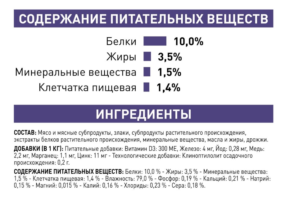 Еда для кота Влажный корм для кошек Royal Canin Neutered Maintenance Cat (мелкие кусочки в соусе)