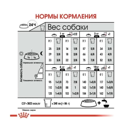 Питание для собак Сухой корм для собак Royal Canin Mini Urinary