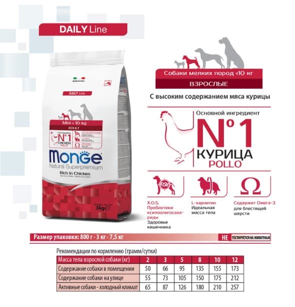 Каталог Сухой корм для собак Monge Dog Daily Line Mini Adult (курица, рис) для собак