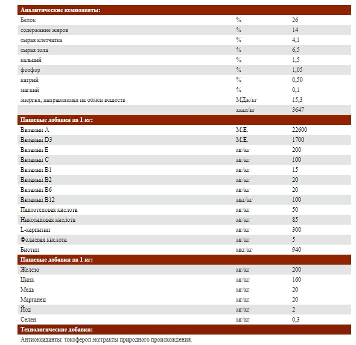 Пища для крупных собак Josera Large Breed 15 кг