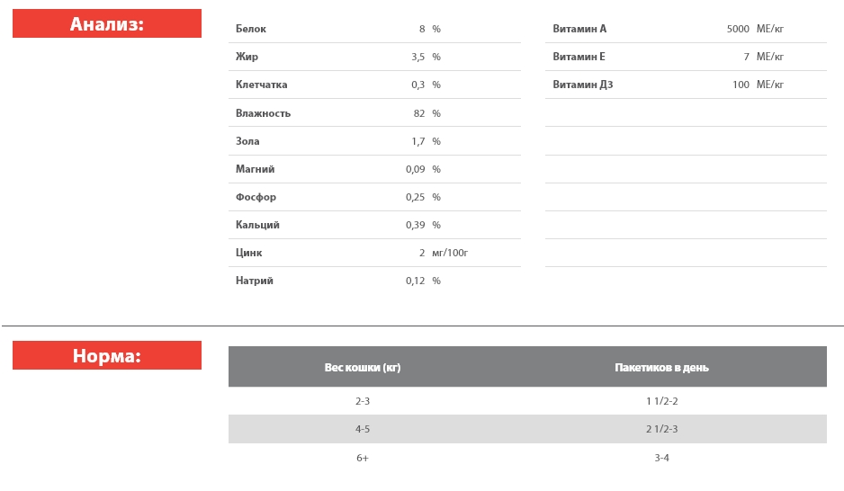 Влажная еда для кошек Blitz Sensitive Sterilised Cat in Gravy (индейка, клюква)