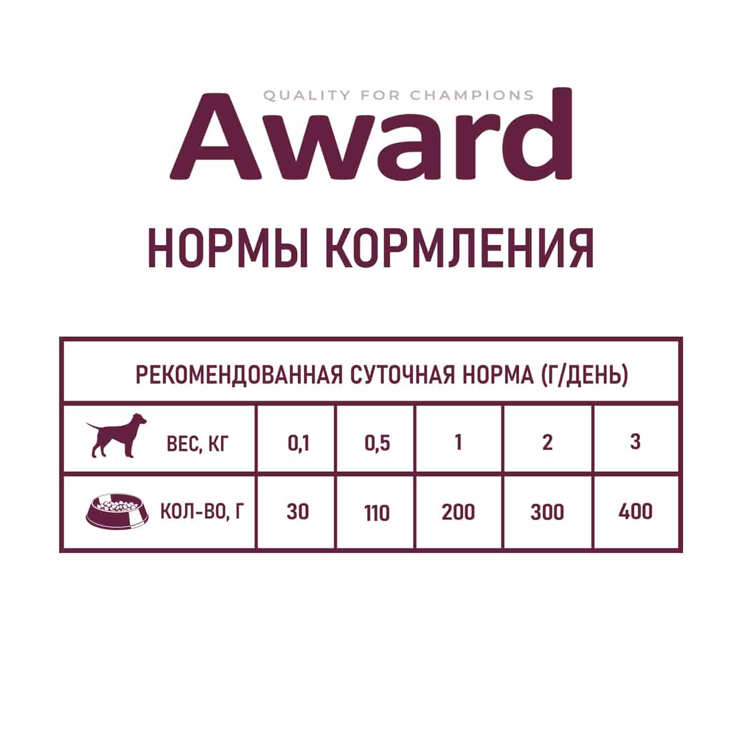 Пища для щенков в паштете Award Puppy (индейка с грушей)