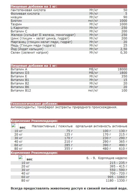 Еда для собак Josera High Energy 15 кг
