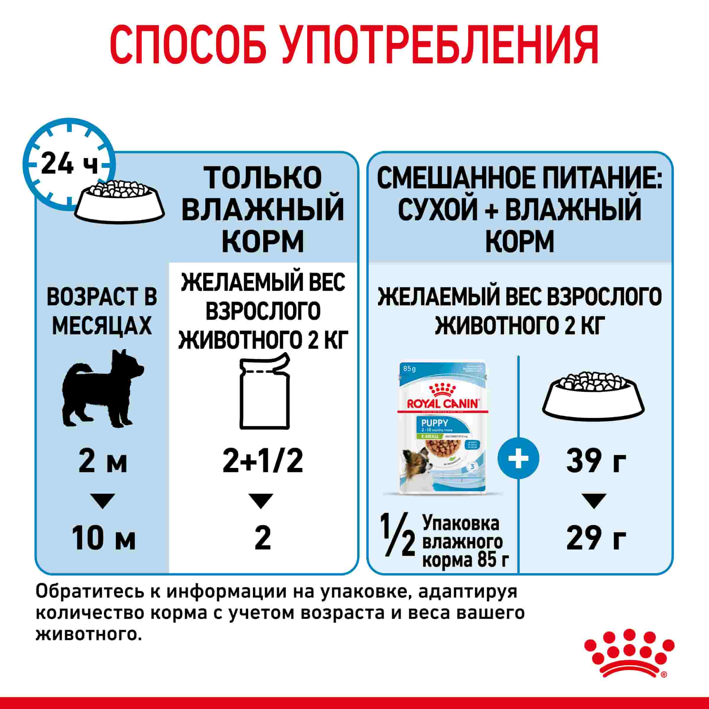 Влажный корм для щенков мелких пород Royal Canin X-Small Puppy (соус)