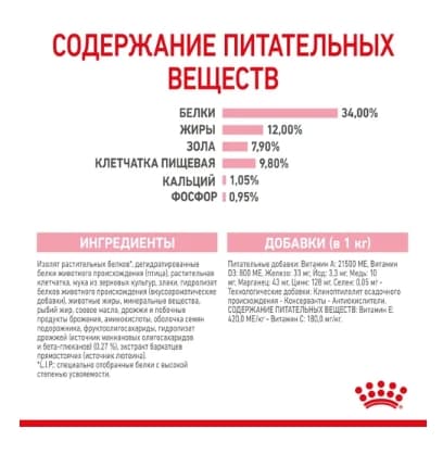 Royal Canin Kitten Sterilised полнорационный сухой корм для котят