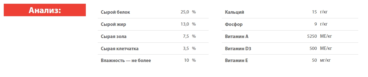 Каталог Сухой корм для собак Blitz Classic Poultry Adult Dog All Breeds для собак