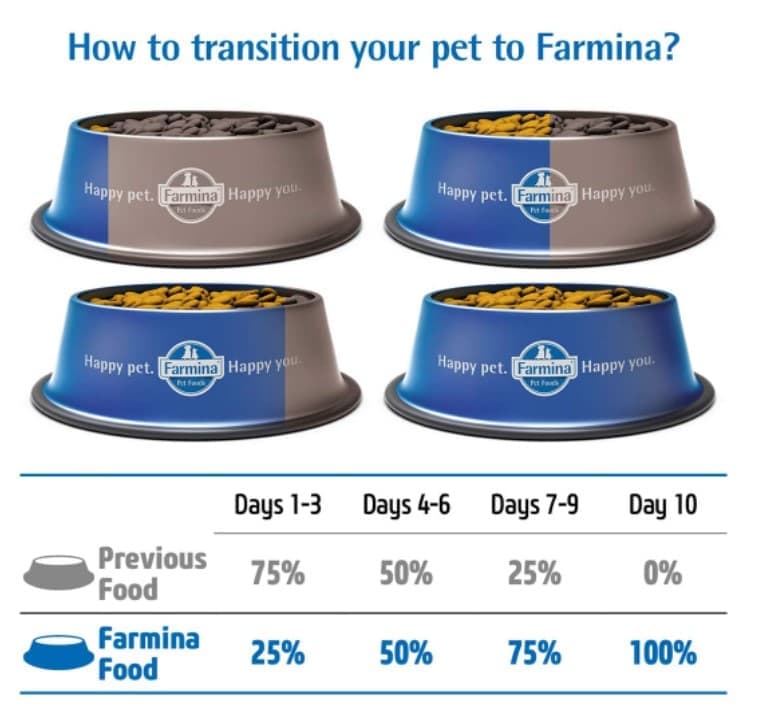 Питание для собак Сухой корм для собак Мини пород Farmina N&D LG Light Adult Mini (курица, гранат)