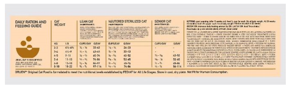 ORIJEN CAT & KITTEN (85/15) лучший сухой корм для кошек с высоким содержанием мяса