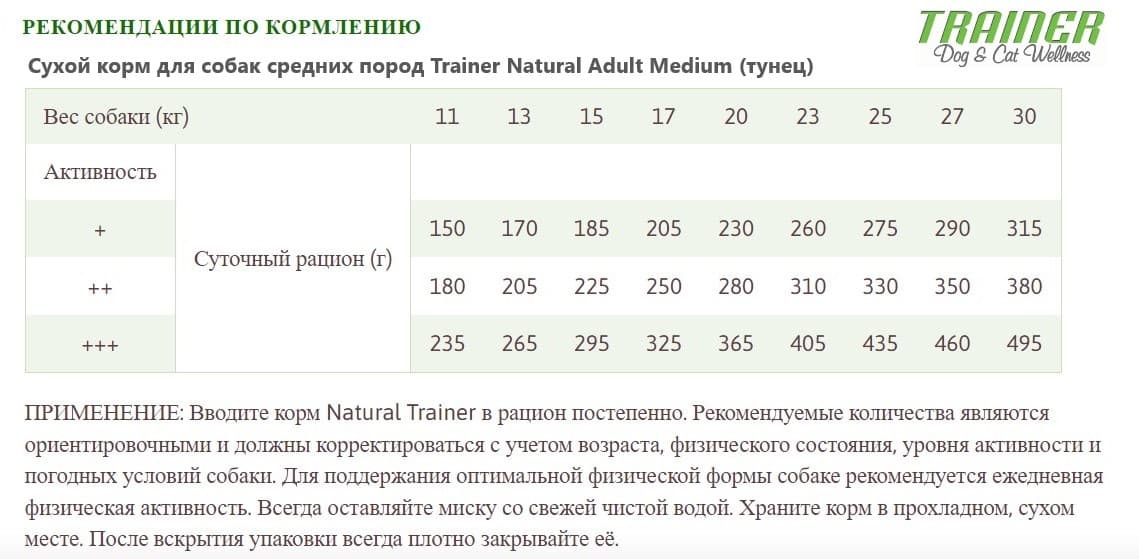 Еда для собак средних пород Trainer Natural Adult Medium (тунец)