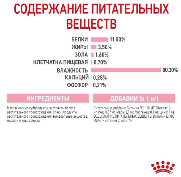 Паучи для котят Royal Canin Kitten Sterilized в соусе 