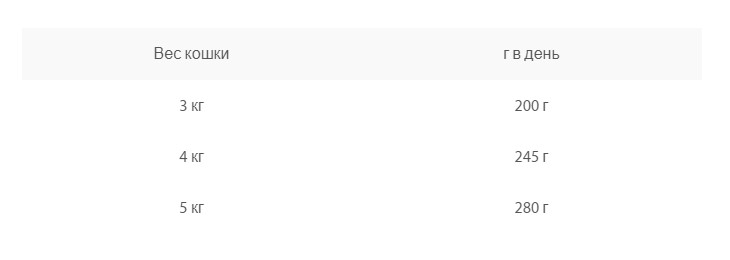 Влажный корм для кошек Animonda Vom Feinsten Adult