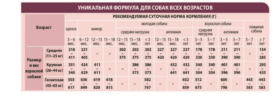 Питание для собак Сухой корм для собак Unica Natura Unico Maxi (Дикий кабан, рис, морковь)