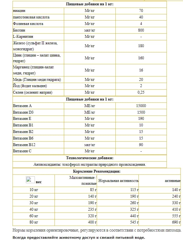 Еда для собак Josera Ente & Kartoffel (утка, картофель)
