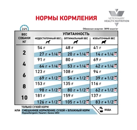 Корм ветеринарный для собак Сухой корм для собак Royal Canin Hypoallergenic Small Dog