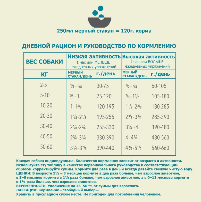 Еда для собак Сухой корм для собак ACANA WILD COAST