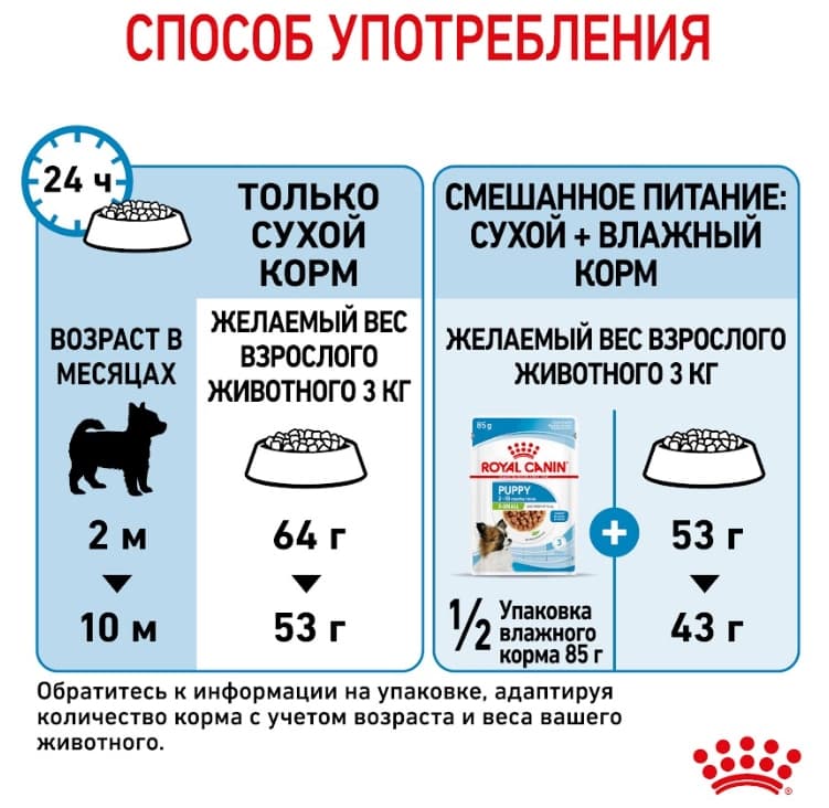 Еда для щенков Сухой корм для щенков Royal Canin X-Small Puppy