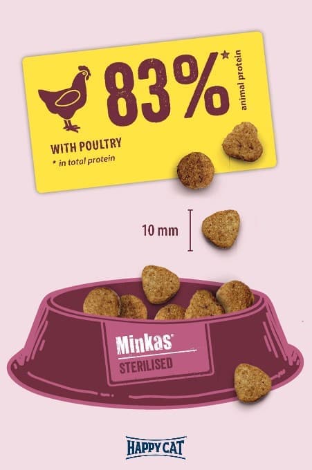 Сухой корм для кошек Happy Cat Minkas Sterilised (птица) полнорационный сухой корм для стерилизованных кошек