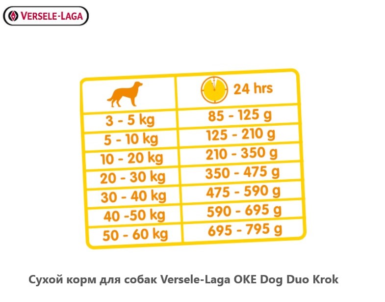 Еда для собак Versele-Laga OKE Dog Duo Krok