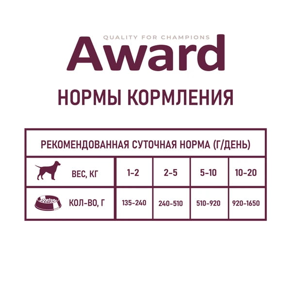 Монопротеиновые Консервы для собак Award Dog (утка с брусникой)