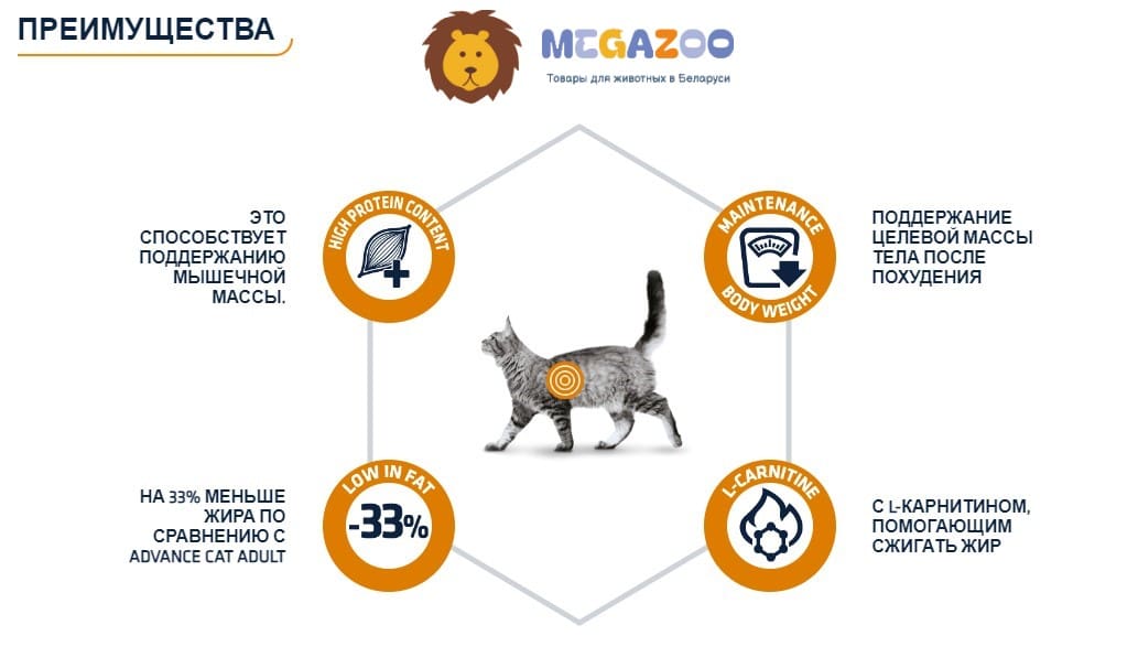 Диетический рацион для кошек Advance Veterinary Diets Cat Weight Balance