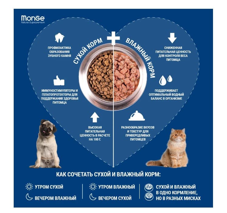 Каталог Сухой корм для собак Monge Dog Extra Small Adult (курица) для собак