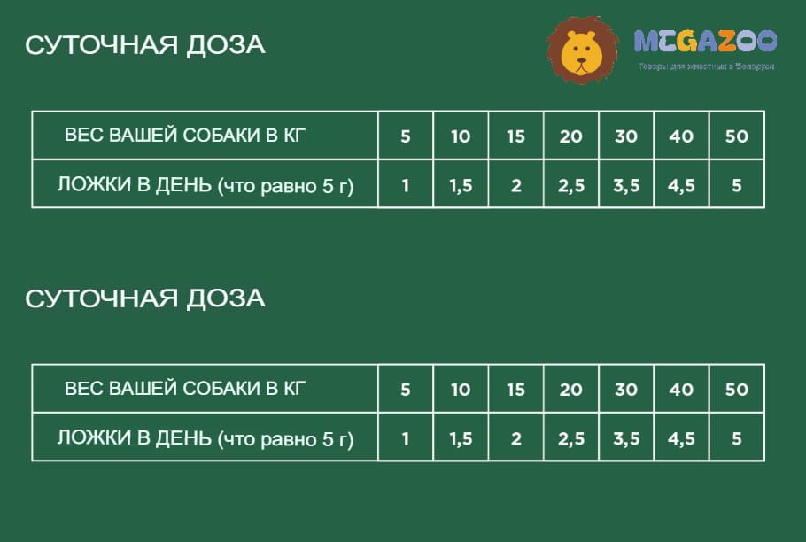 Лососевое масло для собак и кошек NECON SALMOIL RICETTA 1