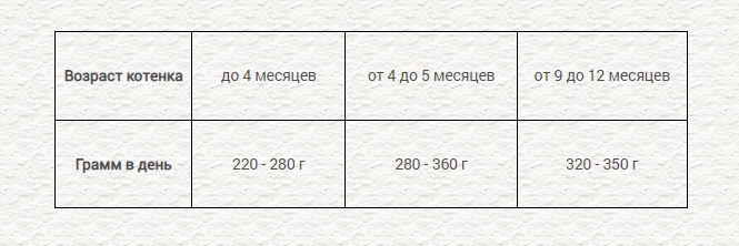 Консервы для котят Chicopee Kitten (говядина, курица, оленина)