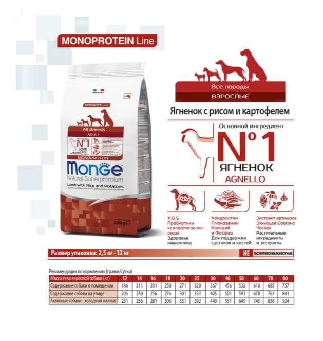 Каталог Сухой корм для собак Monge Dog Monoprotein Adult All Breeds (ягненок, рис, картофель) для собак