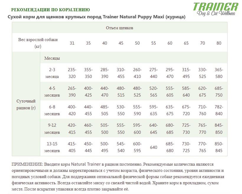 Еда для молодых собак крупных пород Trainer Natural Junior Maxi (курица)