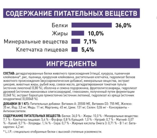 Сухой корм для кошек Royal Canin Mature Consult